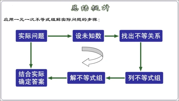 9.3.2  一元一次不等式组的应用 课件（共30张PPT）【2024春人教七下数学精品课件含动画】