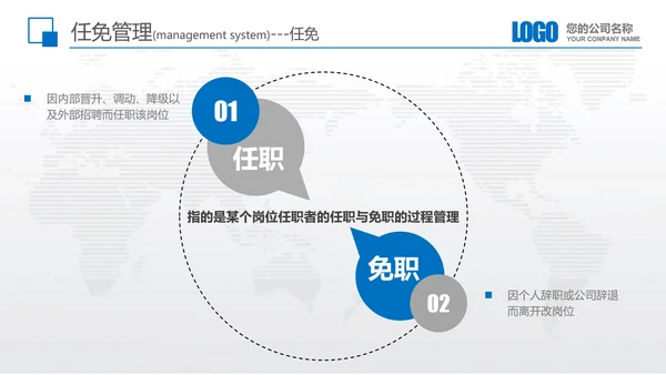 公司企业新员工入职培训教育PPT模板