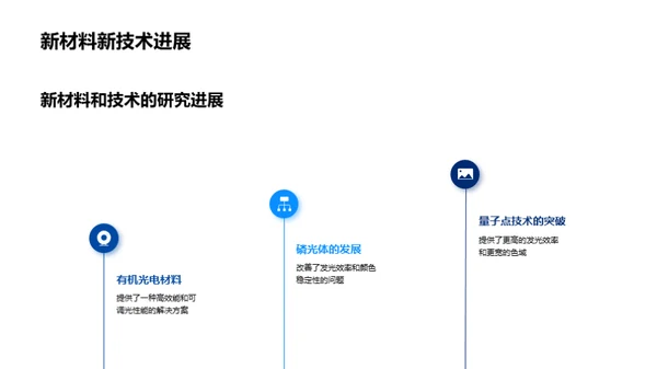 破壁前行：半导体照明新纪元