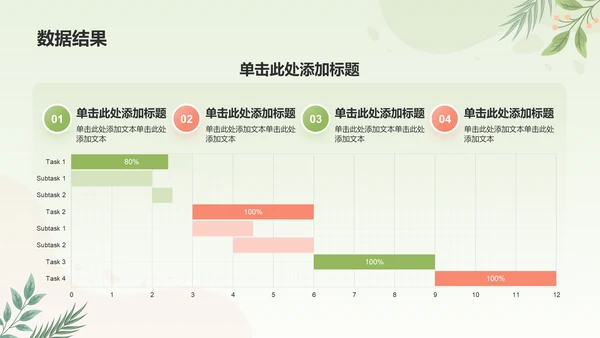 绿色简约风论文答辩PPT模板