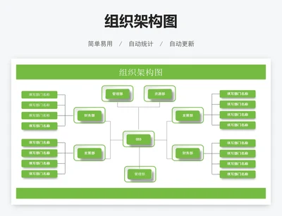 组织架构图
