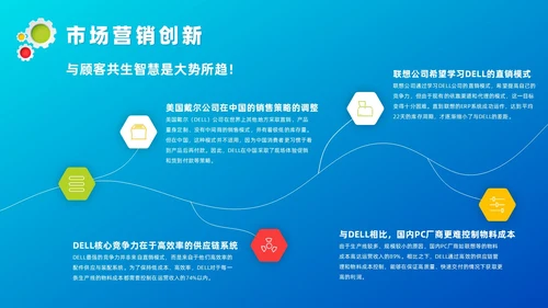 蓝色微粒体管理创新培训课件自我管理