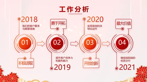 红色迎新春春节晚会年会PPT