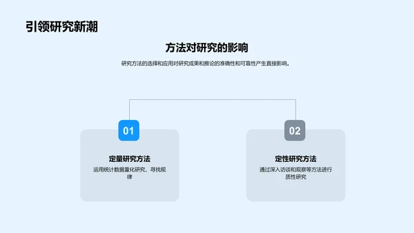 学术研究实践报告