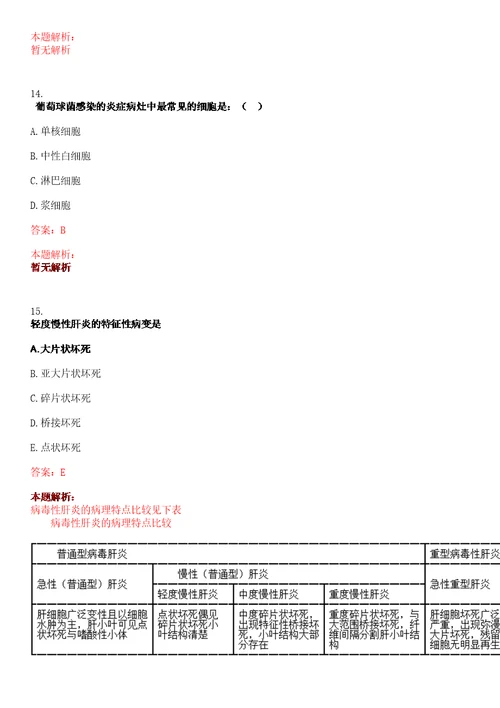 2023年苏州市广济医院高校医学专业毕业生招聘考试历年高频考点试题含答案解析