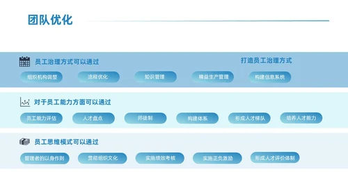 蓝色简约风小团队管理的7个方法团队管理PPT模板