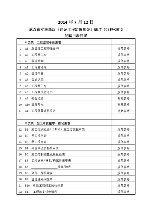 最新《建设工程监理规范》GB50319-2013表格