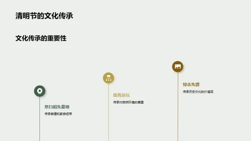 清明节媒体传播优化