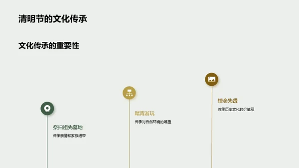 清明节媒体传播优化