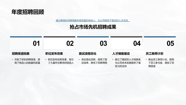 人力资源年度报告PPT模板