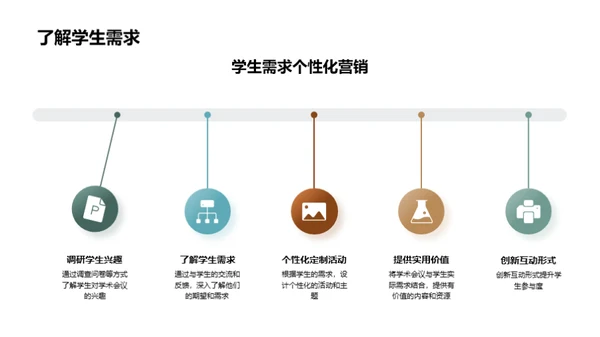 打造高效学术会议营销