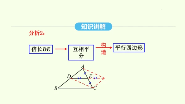 18.1.2第2课时三角形的中位线课件（共30张PPT） 2025年春人教版数学八年级下册