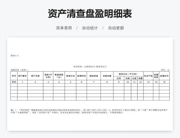 资产清查盘盈明细表