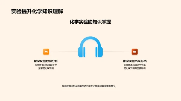 高二化学实验探究