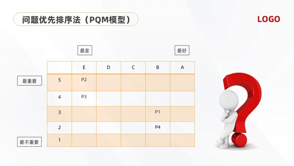 黄红简约问题分析与解决PPT模板宣传PPT动态PPT