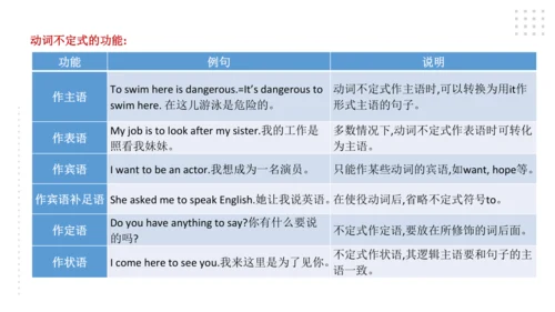 Module 7 English for you and me 模块小结课件（共56张PPT)