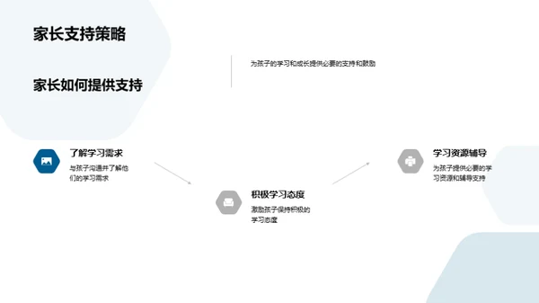 高一生活规划探索