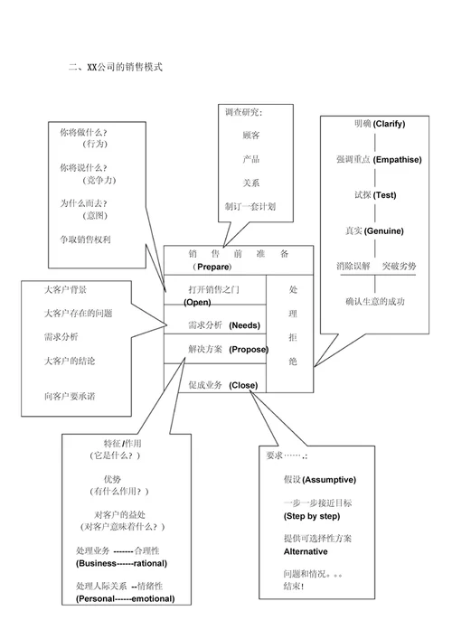 大客户销售与管理研究