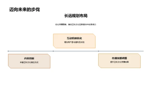 立秋新媒体传播研究