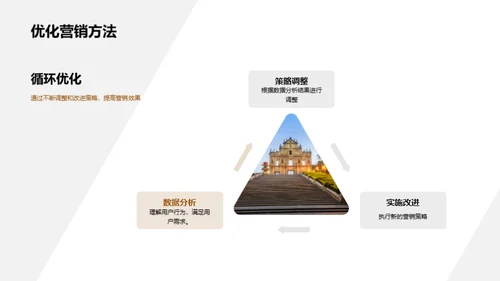 餐饮互联网化营销