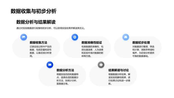 物理实验教学PPT模板