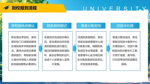 大学新生入学须知新生报到须知及注意事项通知参考范文PPT