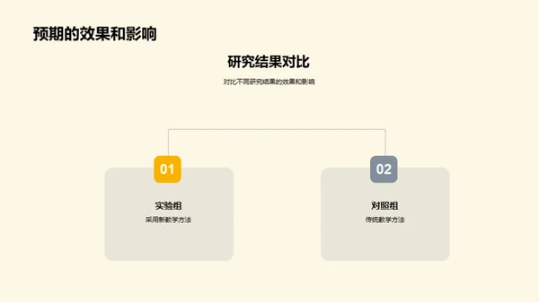 深度解析教育学研究