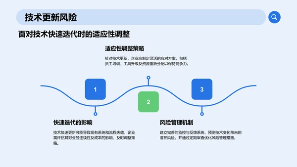 蓝色商务风通用行业工作总结PPT模板