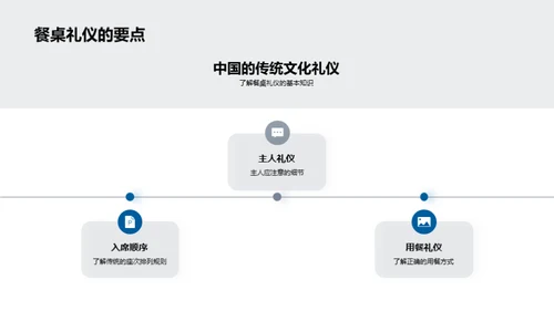 全球文化礼仪探索