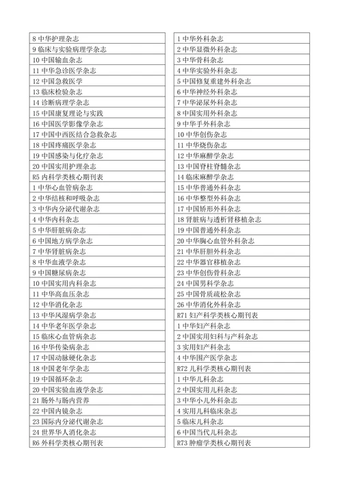 最新医学核心期刊