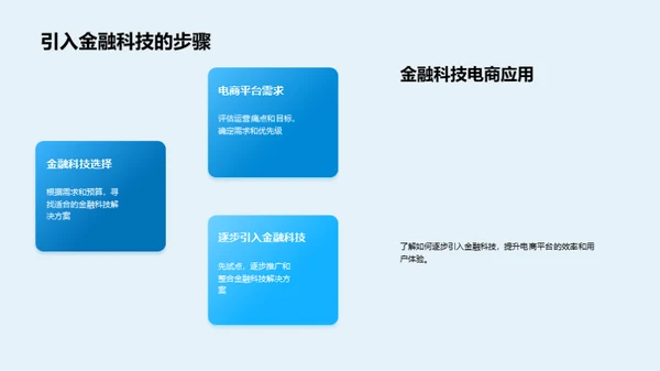 电商运营的金融科技引擎