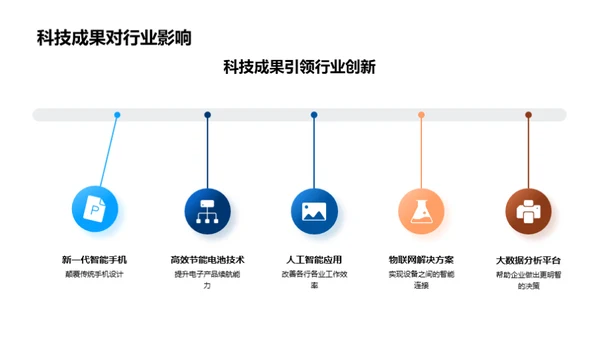 科技引领，挑战未来