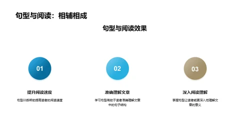 英语高效句型掌握