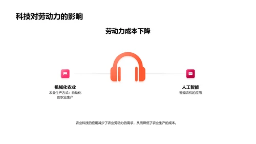 农业科技在现代农业中的应用PPT模板