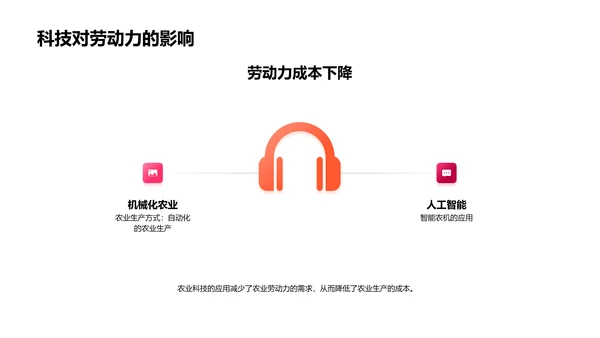 农业科技在现代农业中的应用PPT模板