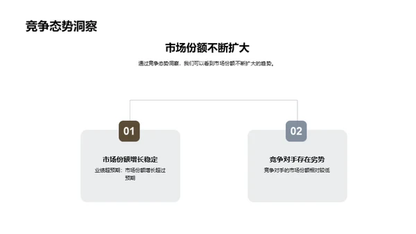 家居业绩风云