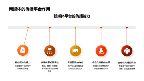 新媒体下的重阳节