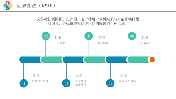 彩色创意商务风pdca循环管理企业培训PPT模板