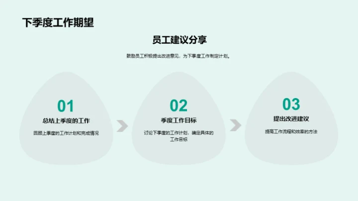 季度财务与工作总结