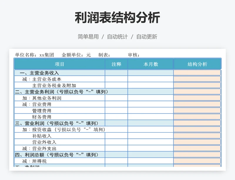 利润表结构分析