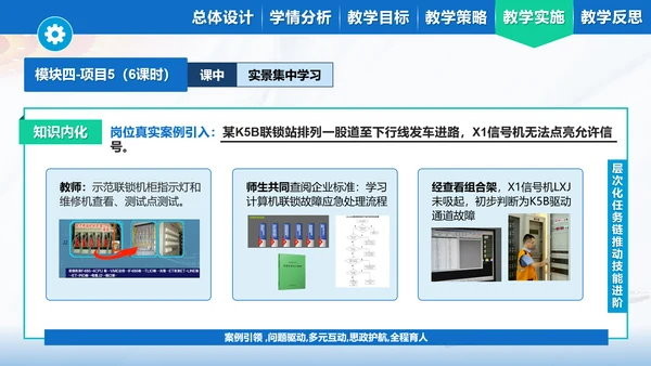 DS6-K5B 计算机联锁驱动通道故障分析与处理蓝色主题PPT