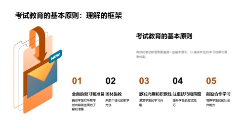 备考优化指南