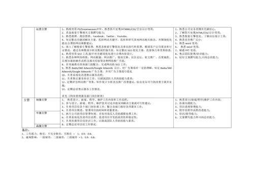 互联网公司岗位职责-空谷基本法.docx