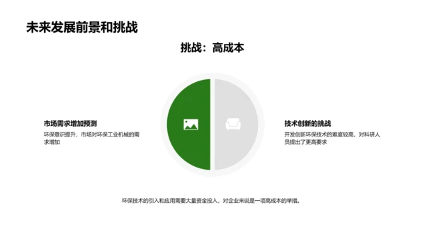 工业机械绿色革新