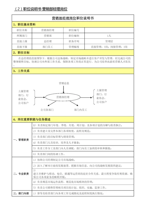 软件企业营销部岗位说明书.docx
