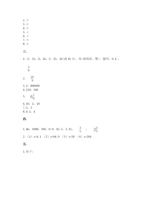 小学六年级数学毕业试题精品【典优】.docx
