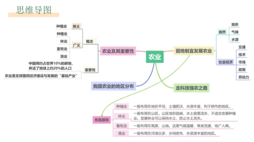 4.2 农业（第2课时 课件41张）-人教版地理八年级上册