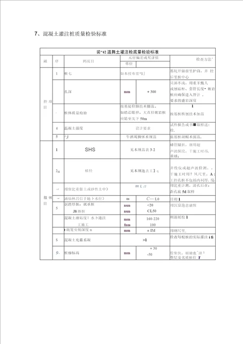 建筑安装工程允许偏差手册