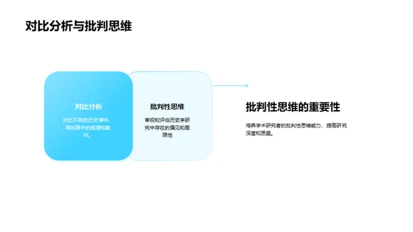 深掘历史研究