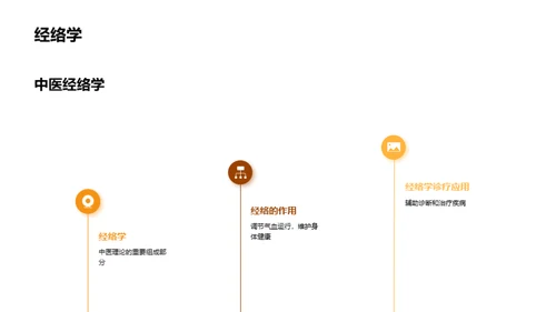 探索中医新技术